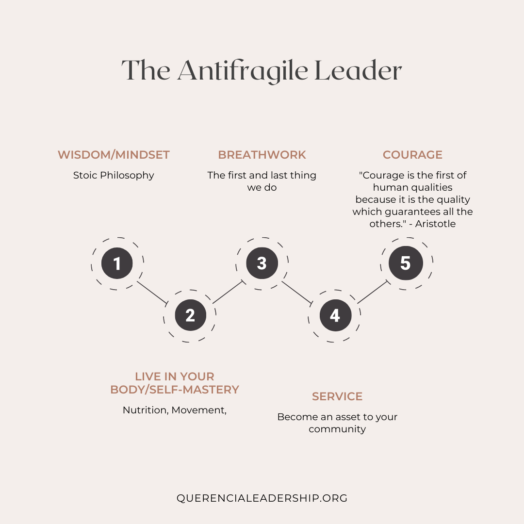 THE QUERENCIA (KEH-REN-SEE-AH)